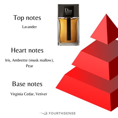 dior homme intense notes.